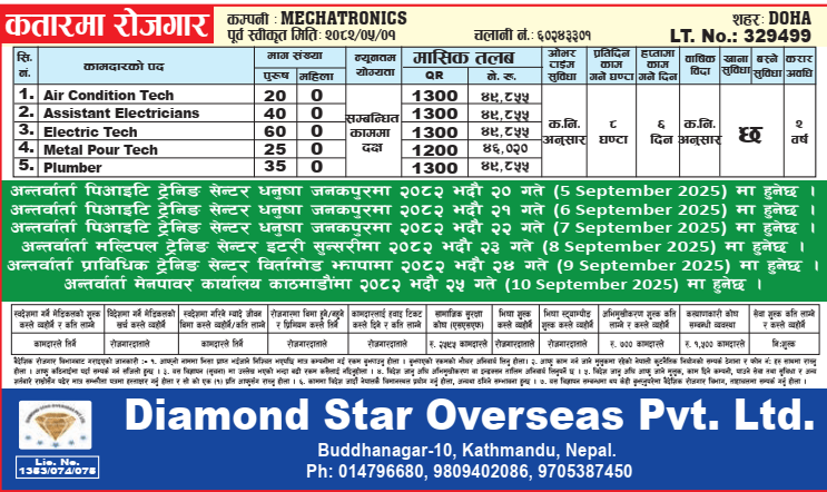 Jobs at MECHATRONICS DOHA